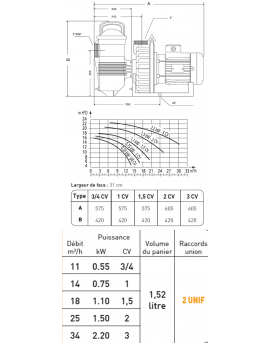 Pompe de filtration Challenger 2.20 kW tri 34m3/h