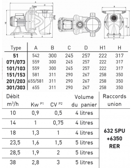 Pompe de filtration Euroswim 1.9 kW tri 28.5m3/h