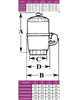 Filtre à diatomée Hayward Pro-Grid 30m3/h