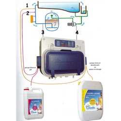 Régulateur colorimétrique Prizma 2 chlore liquide + dosage pH