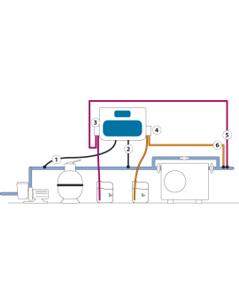 Régulateur colorimétrique Prizma 2 chlore liquide + dosage pH