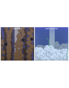 Aqualoon Médiat filtrant en forme de balle pour filtre à sable
