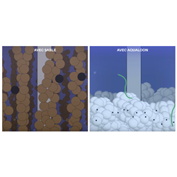 Aqualoon Médiat filtrant en forme de balle pour filtre à sable